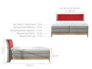 Postel Boxspring Borneo (180)